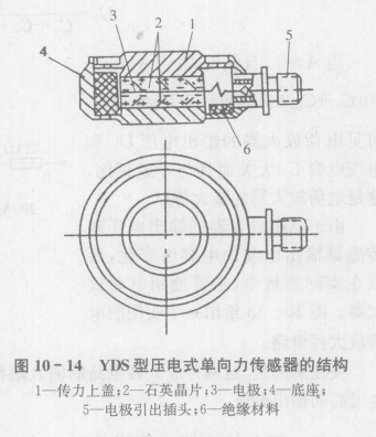 制冷配件应用：压电传感器的应用  第3张