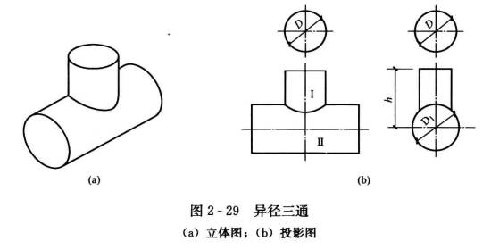 焊接异径正三通的制作步骤  第2张