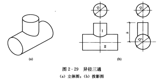 焊接异径正三通的制作步骤