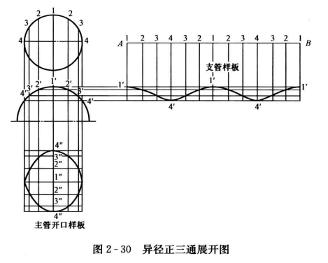 焊接异径正三通的制作步骤  第3张