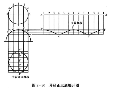 焊接异径正三通的制作步骤