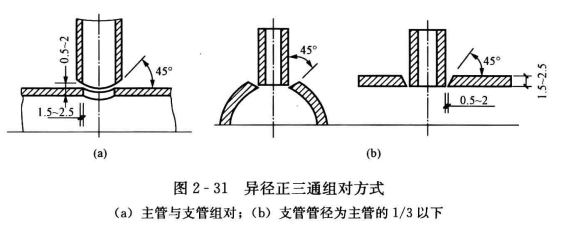 焊接异径正三通的制作步骤  第4张