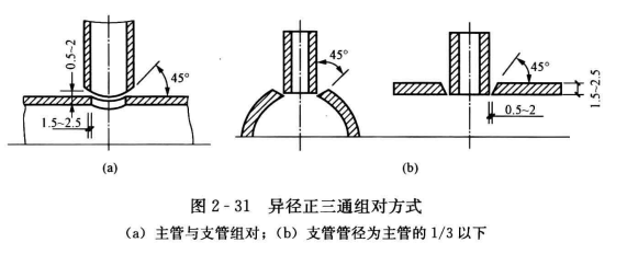 焊接异径正三通的制作步骤