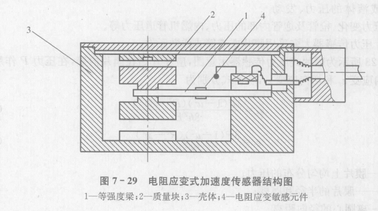 应变式加速度传感器工作原理  第2张
