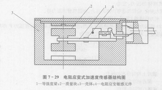 应变式加速度传感器工作原理