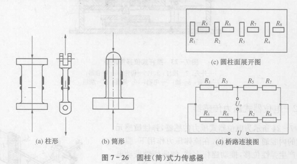 应变式力传感器分类