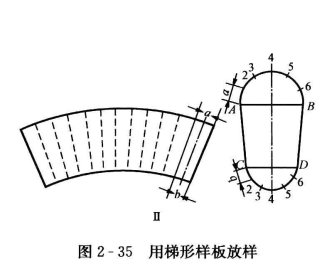 钢板卷制同心大小头的操作步骤