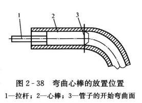 空调用管的加工制作过程中容易出现的问题及正确操作方法  第2张