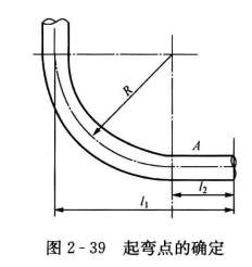 空调用管的加工制作过程中容易出现的问题及正确操作方法_摔制钢管大小头时管壁上敲出凹坑且过渡较差