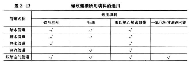 制冷管道连接中容易出现的问题及正确操作方法