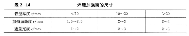 制冷管道连接中容易出现的问题及正确操作方法