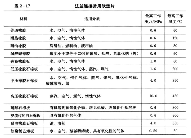 管道连接中容易出现的问题及正确操作方法_管道套丝扣乱丝、丝扣长度过长或过短