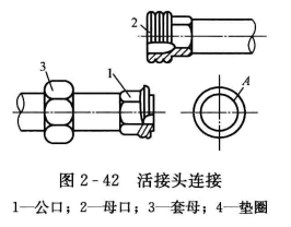 空调管道的连接——螺纹连接施工操作  第2张