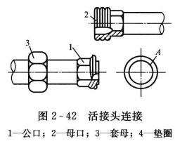 空调管道的连接——螺纹连接施工操作