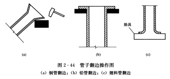 暖通空调工程中法兰连接的形式 第3张 暖通空调工程中法兰连接的形式 第3张