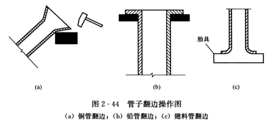 暖通空调工程中法兰连接的形式