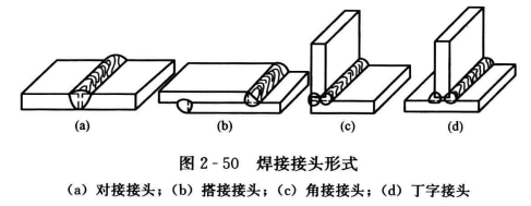 暖通空调工程中手工电弧焊的应用  第4张