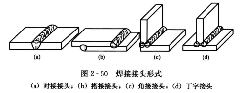 暖通空调工程中手工电弧焊的应用