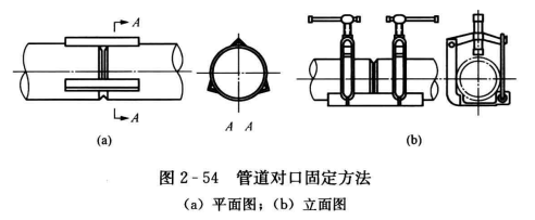 暖通空调工程中的焊接连接施工操作  第3张