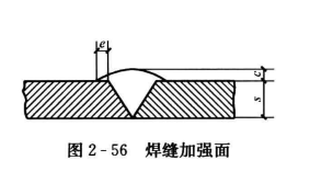 暖通空调工程中的焊接连接施工操作  第5张