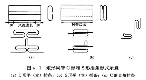 矩形风管制作和连接  第2张