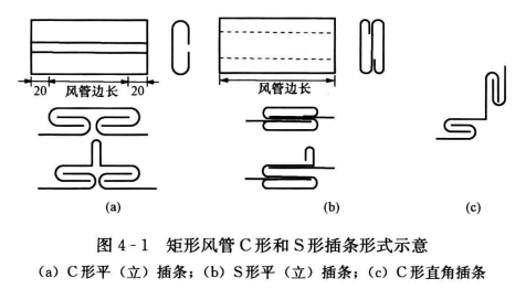 矩形风管制作和连接