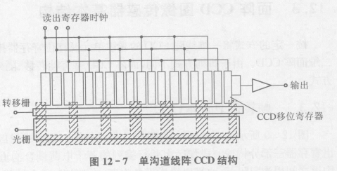 单、双沟道线阵CCD结构