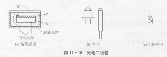 光电伏特效应及光电元件-光电导结型光电元件  第2张