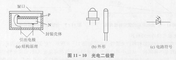 光电伏特效应及光电元件-光电导结型光电元件