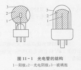 光电管的结构和工作原理