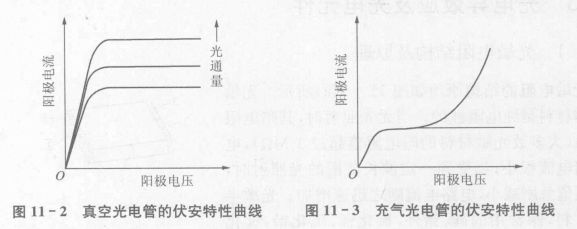 光电管的结构和工作原理