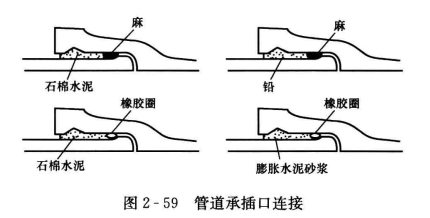 空调工程管道承插连接的分类和方法