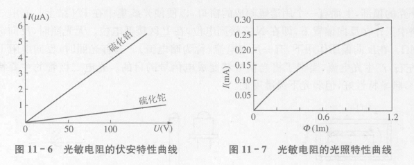 光敏电阻的五大特性  第2张