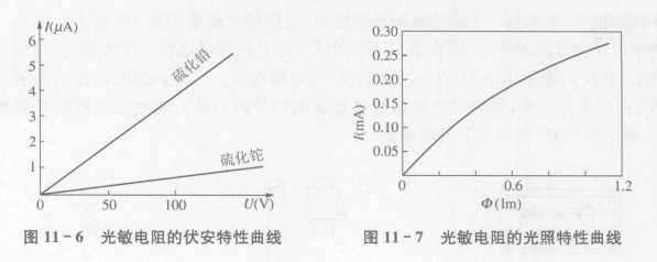 光敏电阻的五大特性