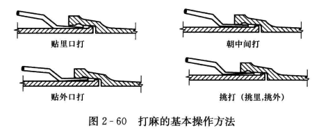 空调工程管道承插连接的分类和方法_石棉水泥接口