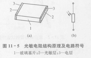 光敏电阻结构及原理  第2张