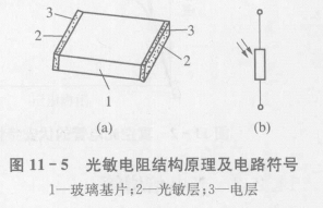 光敏电阻结构及原理