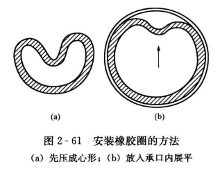 空调工程管道承插连接的分类和方法_青铅接口和胶圈接口