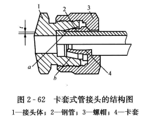 空调工程管道卡套式连接的特点和管接头的密封原理