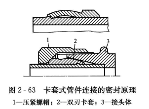 卡套式接头密封原理图片