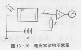 核辐射传感器——电离室  第2张