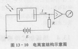 核辐射传感器——电离室