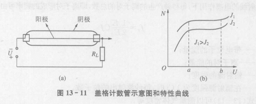 核辐射传感器——盖格计数管