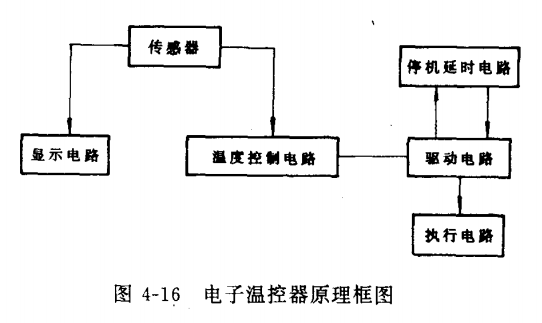 DWK-2型电子温控器原理如何？