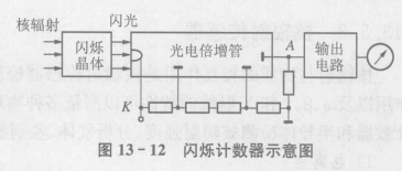 核辐射传感器——盖格计数管