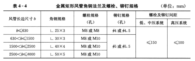 风管法兰的制作方法