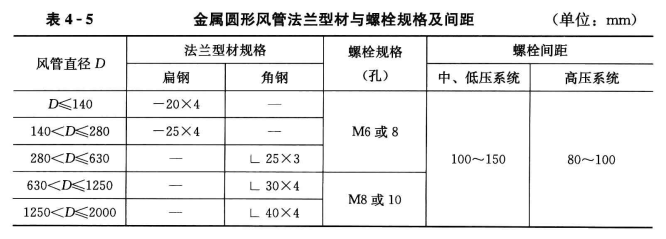 风管法兰的制作方法