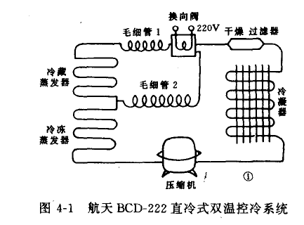 怎样对大冷冻室的电冰箱进行冷冻室制冷系统检漏？