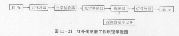 红外光电传感器分类  第2张