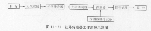 红外光电传感器分类